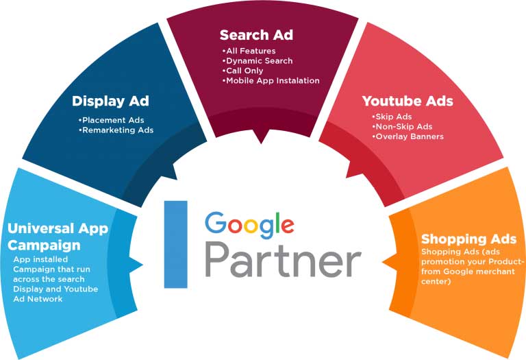 تبلیغ در گوگل فارسی |تبلیغ در گوگل ماهانه |تبلیغات گوگل ادز
