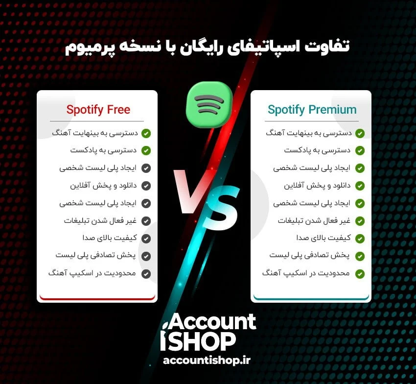 موسیقی مقایسه سرویس های استریم و پخش موسیقی، برنده کدام است؟
