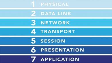 شناخت لایه های هفت گانه شبکه یا لایه های OSI