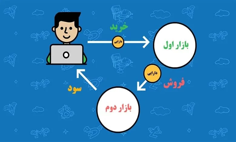 ارز دیجیتال
