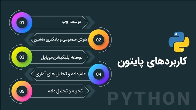 کاربردهای پایتون