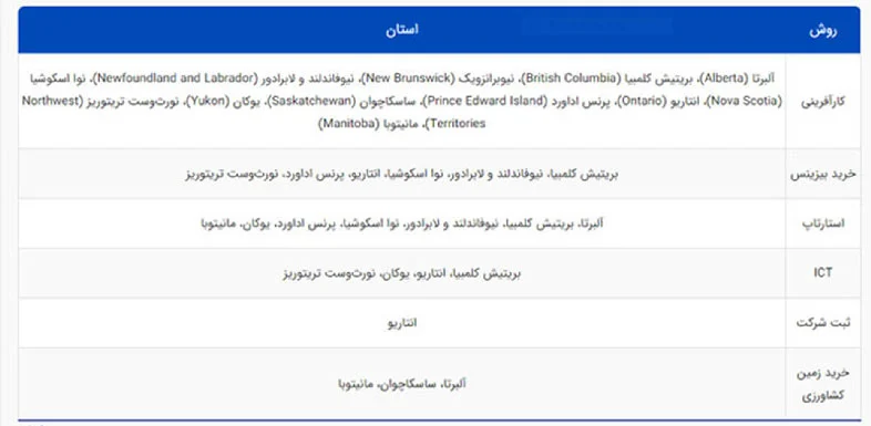اقامت