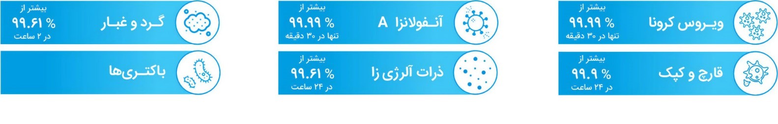 خانگی |دستگاه