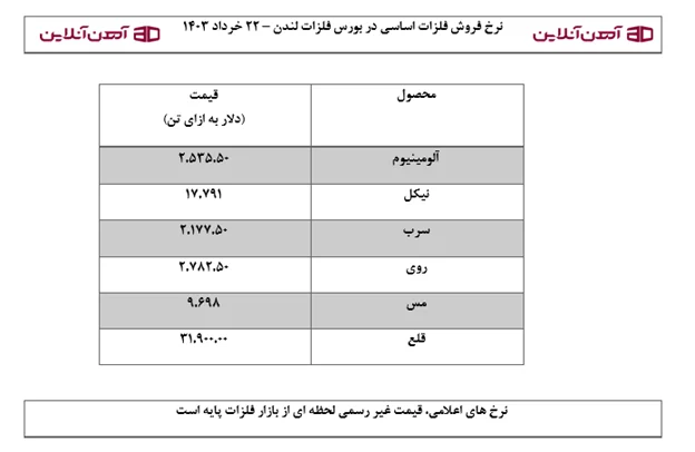 آهن نرخ فروش فلزات اساسی در بورس فلزات لندن