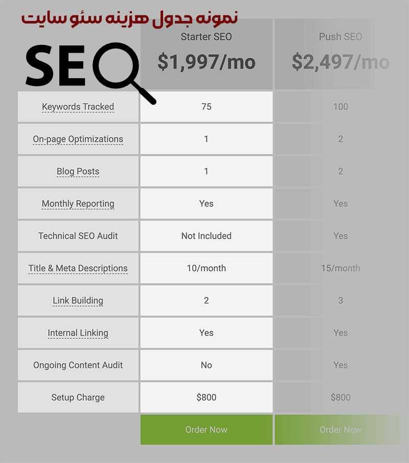 نمونه پکیج قیمت سئو سایت