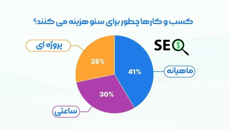سئو سایت سئو سایت