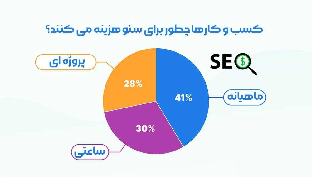 سئو سایت