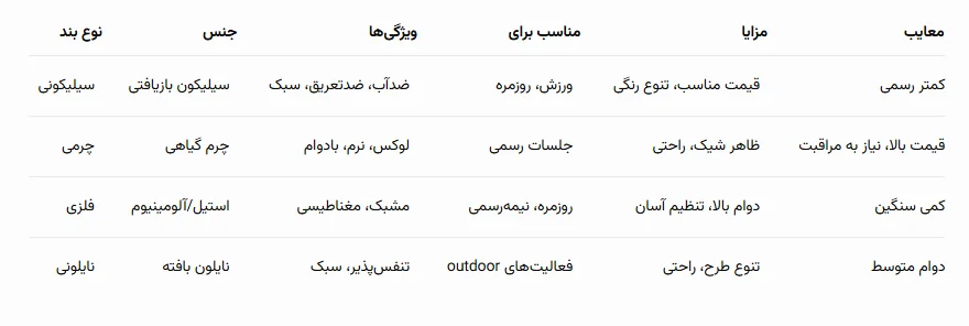جدول مقایسه انواع بند اپل واچ