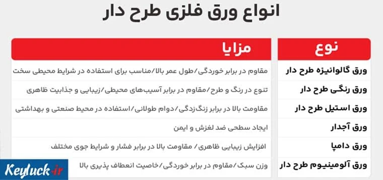 اقتصادی
