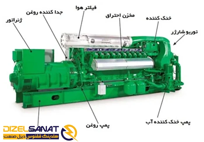 صنعت