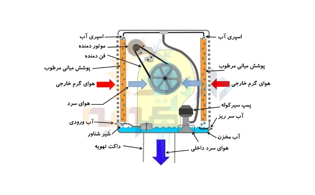 لوازم خانگی