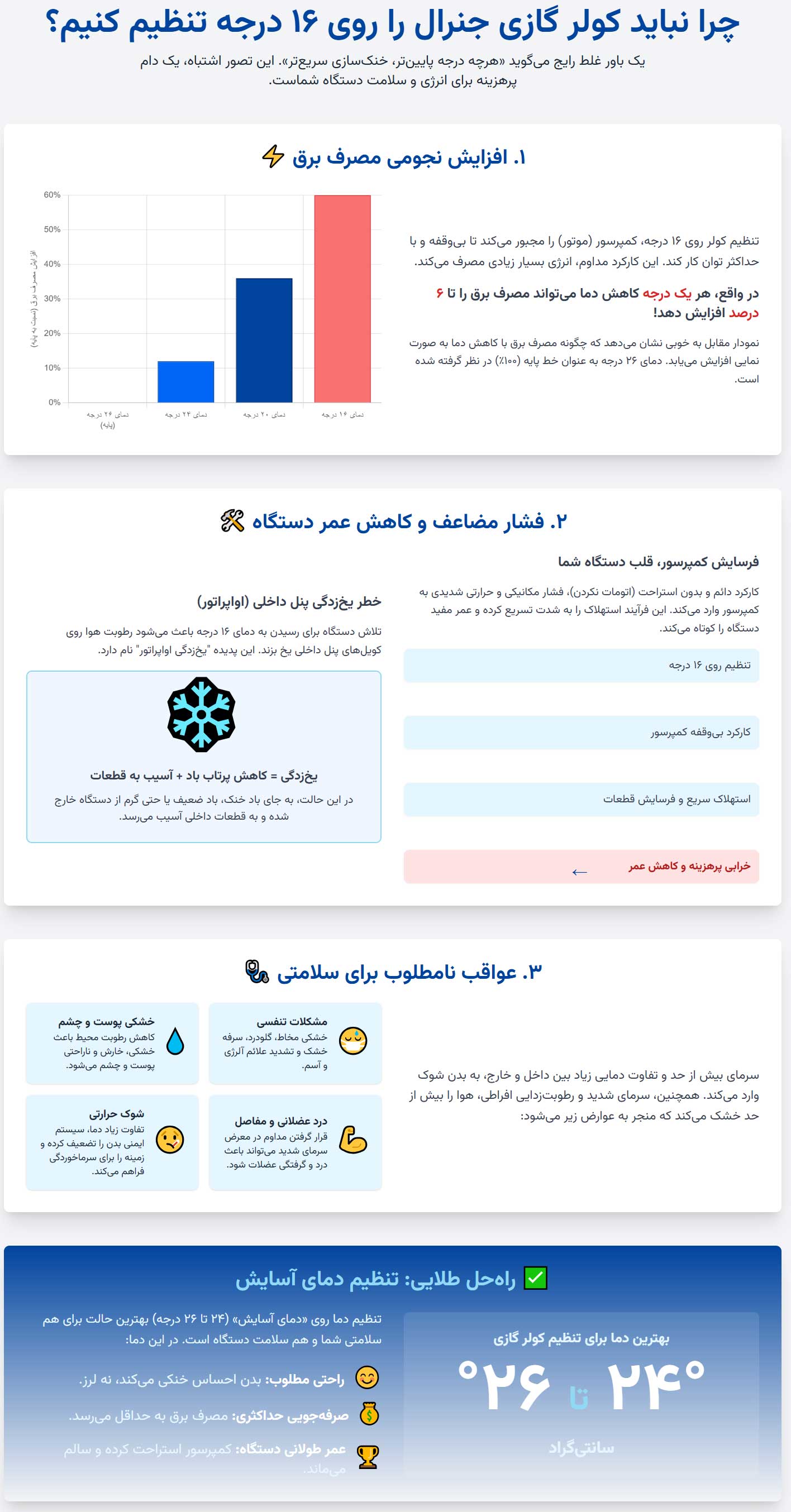 اینفوگرافی چرا نباید کولر گازی جنرال را همیشه روی سردترین درجه تنظیم کنیم؟