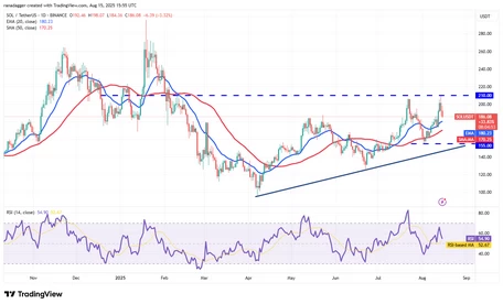 ارز دیجیتال |رمز ارز ارز دیجیتال |رمز ارز
