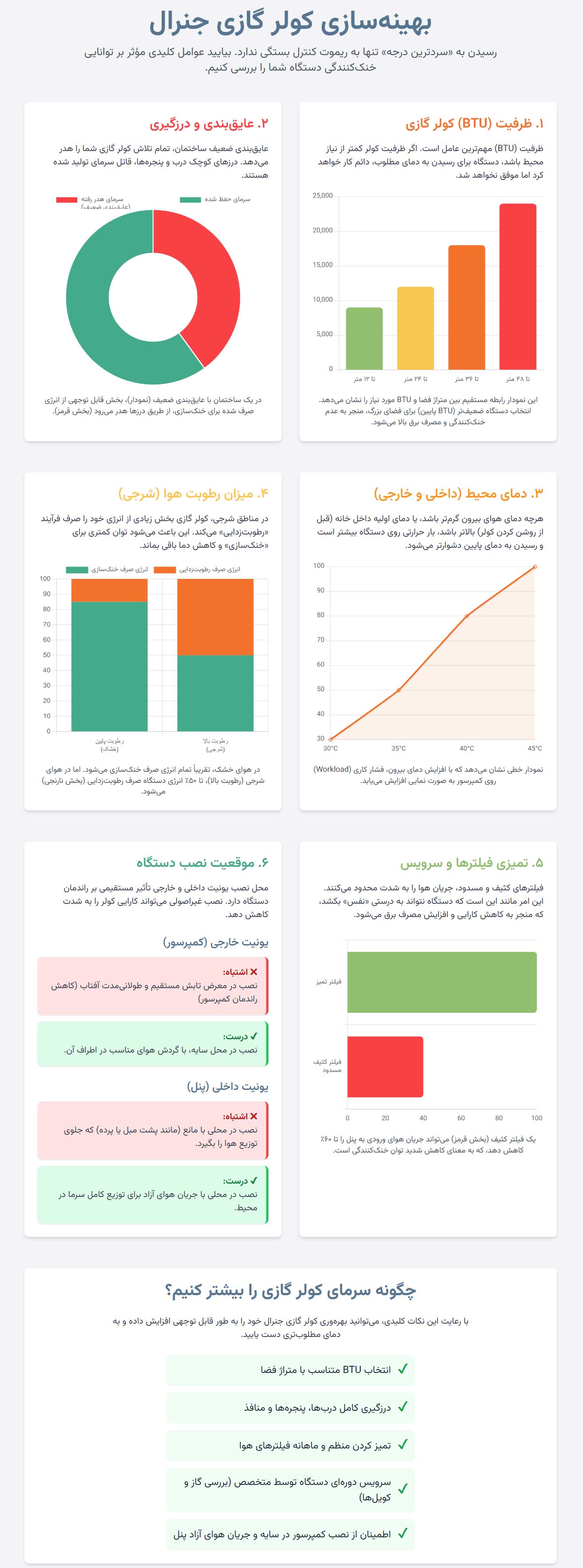 اینفوگرافی عوامل مؤثر بر توانایی کولر گازی جنرال در خنک‌کنندگی و رسیدن به دماهای پایین