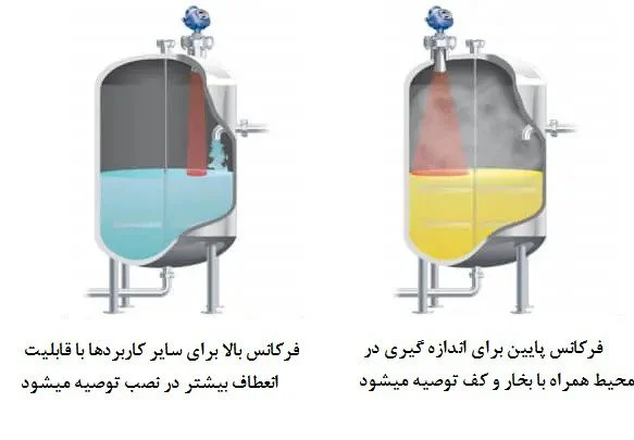 صنعت