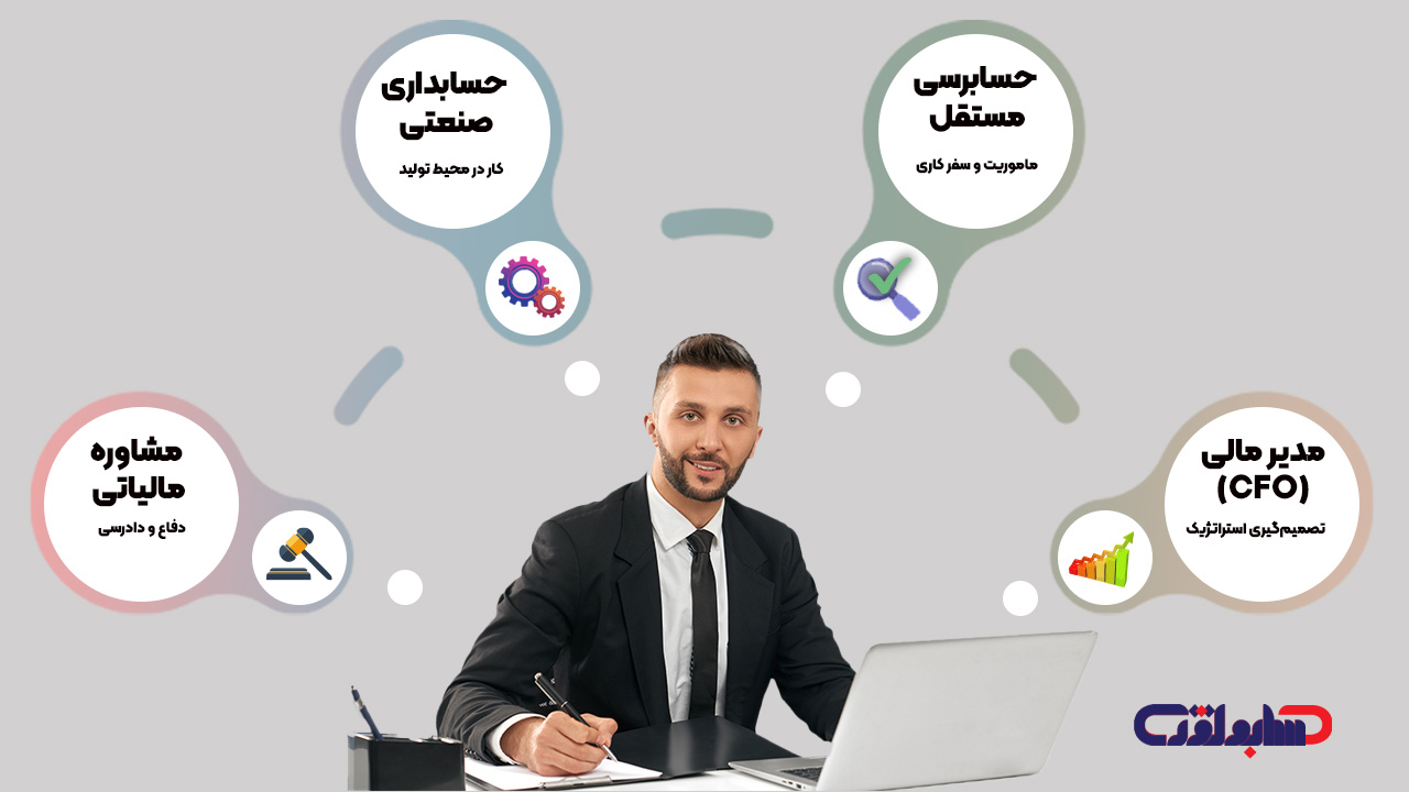 معرفی شغل های پردرآمد حسابداری برای آقایان