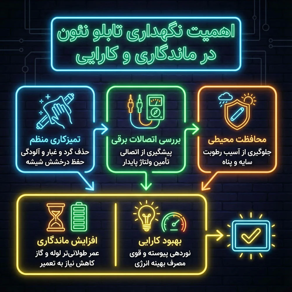 اتصالات |تعمیر |متخصص