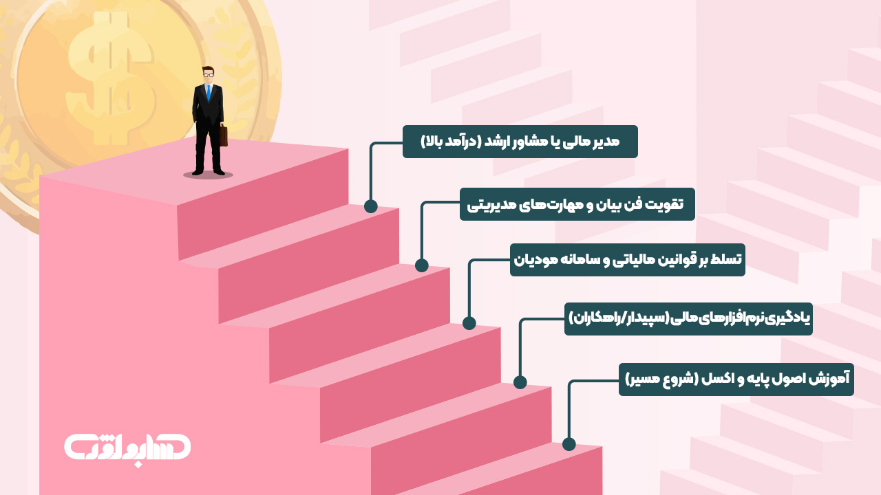 نقشه راه ورود به بازارکار حسابداری