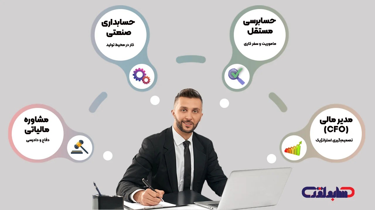معرفی شغل های پردرآمد حسابداری برای آقایان
