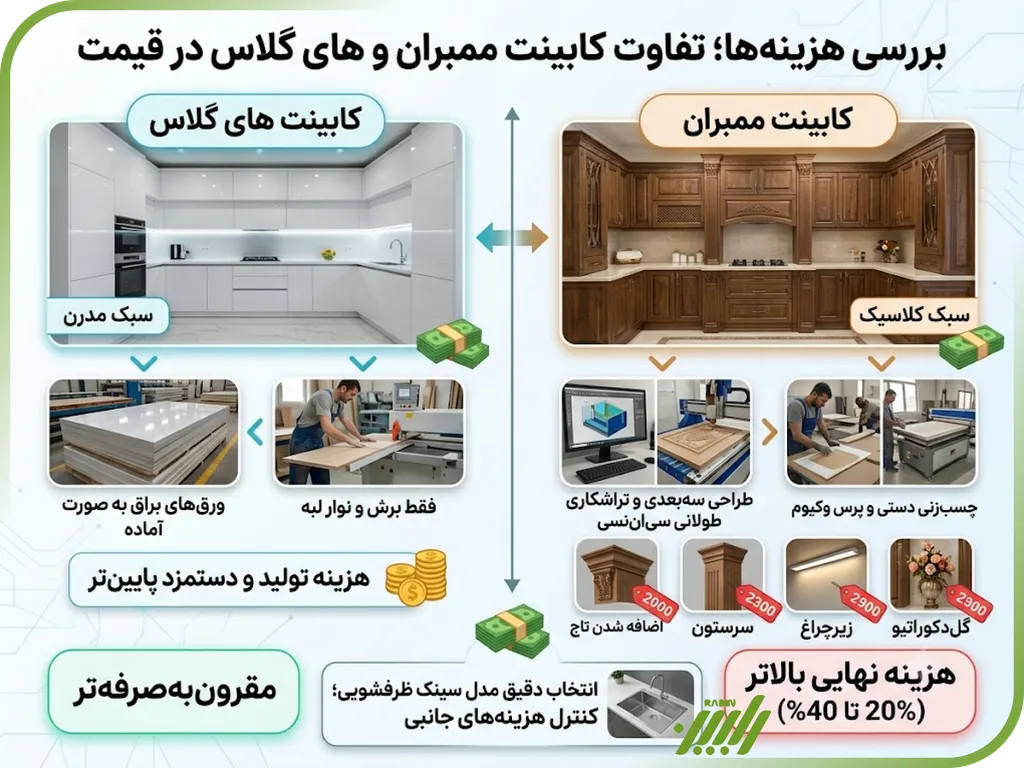 آشپزخانه |دکوراسیون |ساختمان آشپزخانه |دکوراسیون |ساختمان