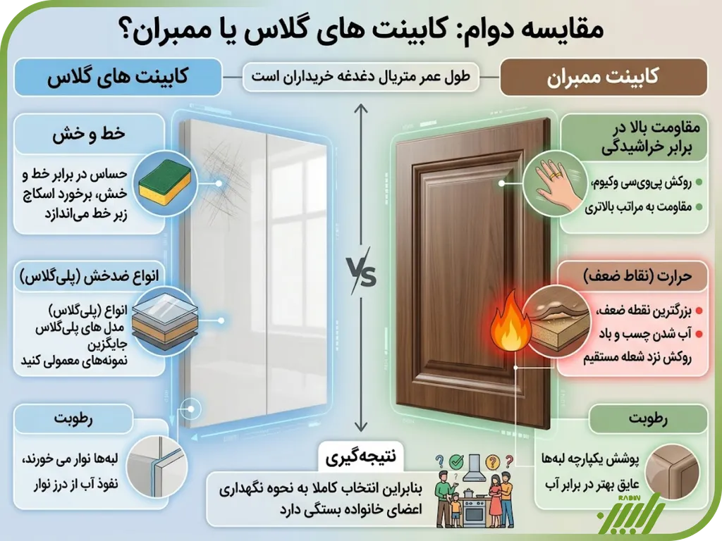 آشپزخانه |دکوراسیون |ساختمان آشپزخانه |دکوراسیون |ساختمان