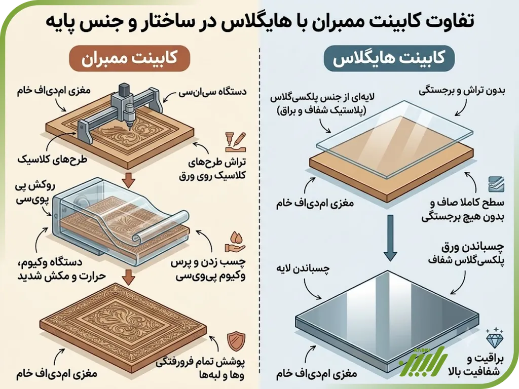 آشپزخانه |دکوراسیون |ساختمان آشپزخانه |دکوراسیون |ساختمان